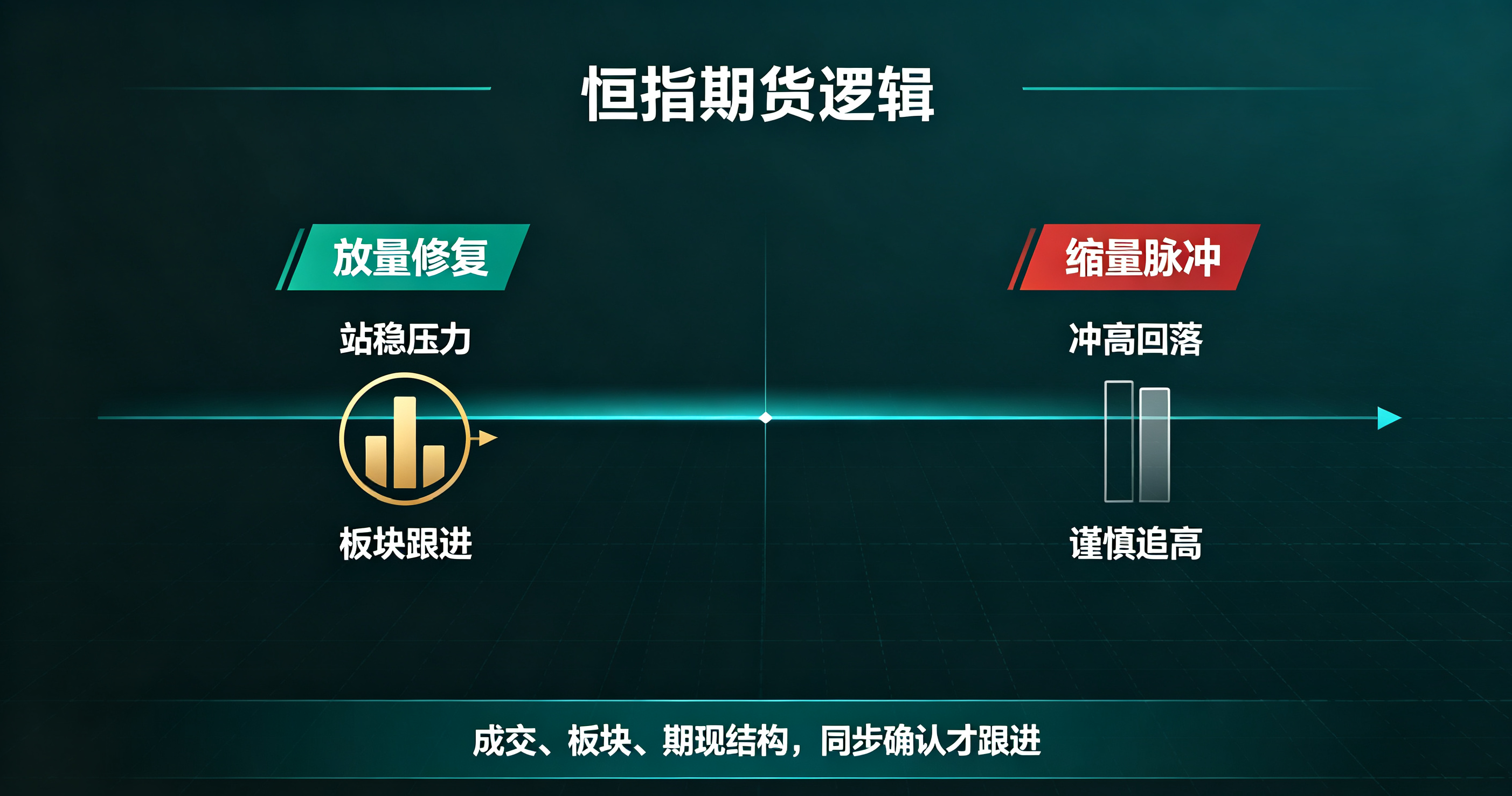 成交是行情真假的试金石示意图
