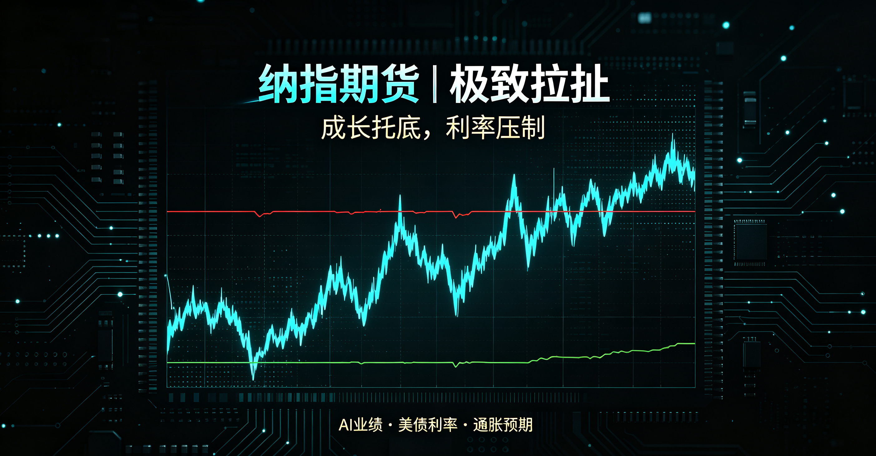 成长溢价与利率反噬的极致拉扯