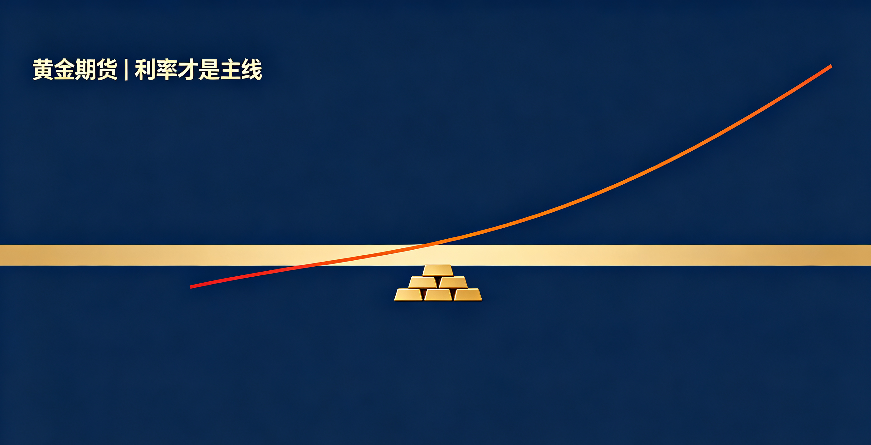 黄金期货 09‑09：地缘失效，利率才是当下定价主线