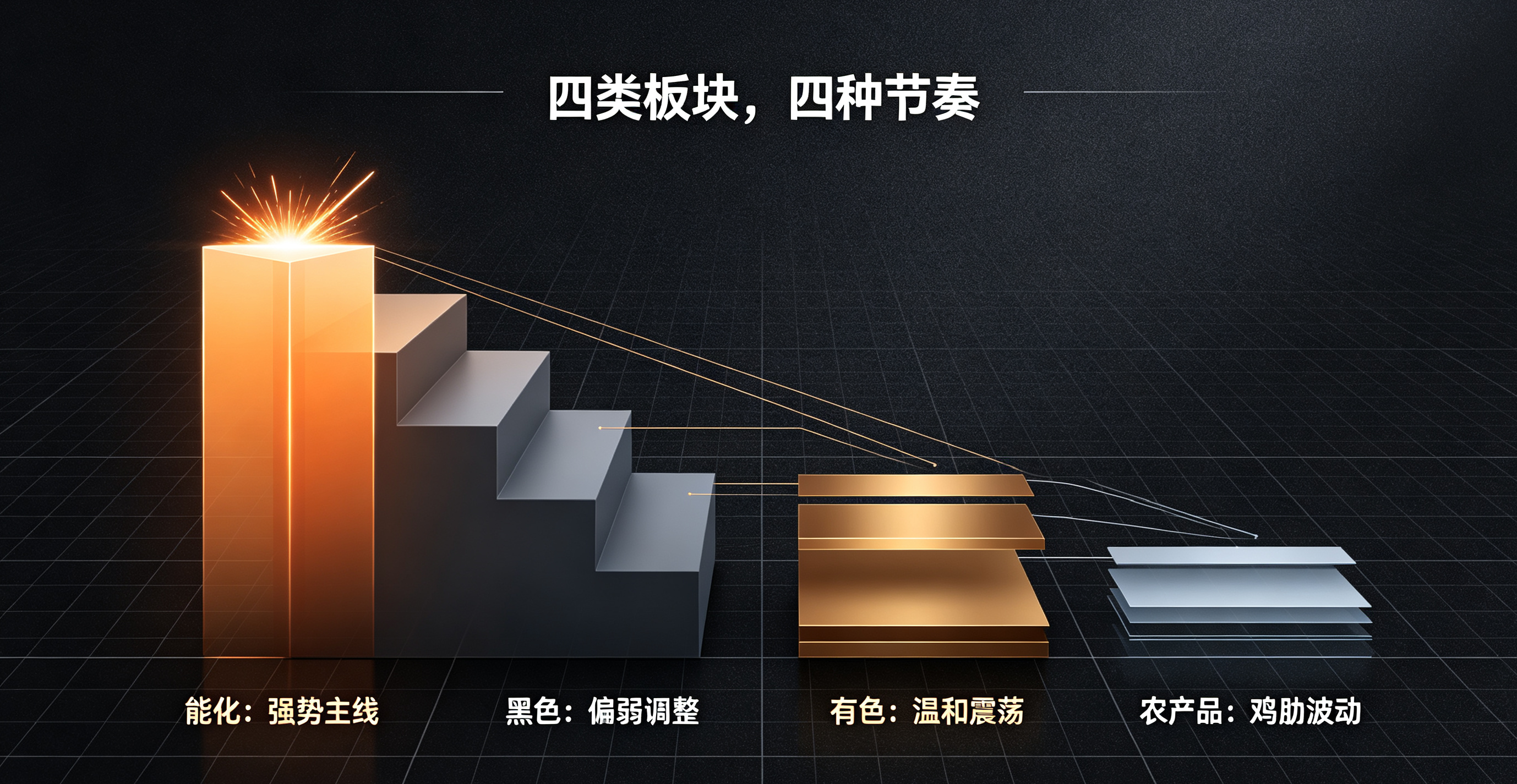 期货大盘09-10：主线集中爆发，板块极致分化，切忌乱做震荡示意图