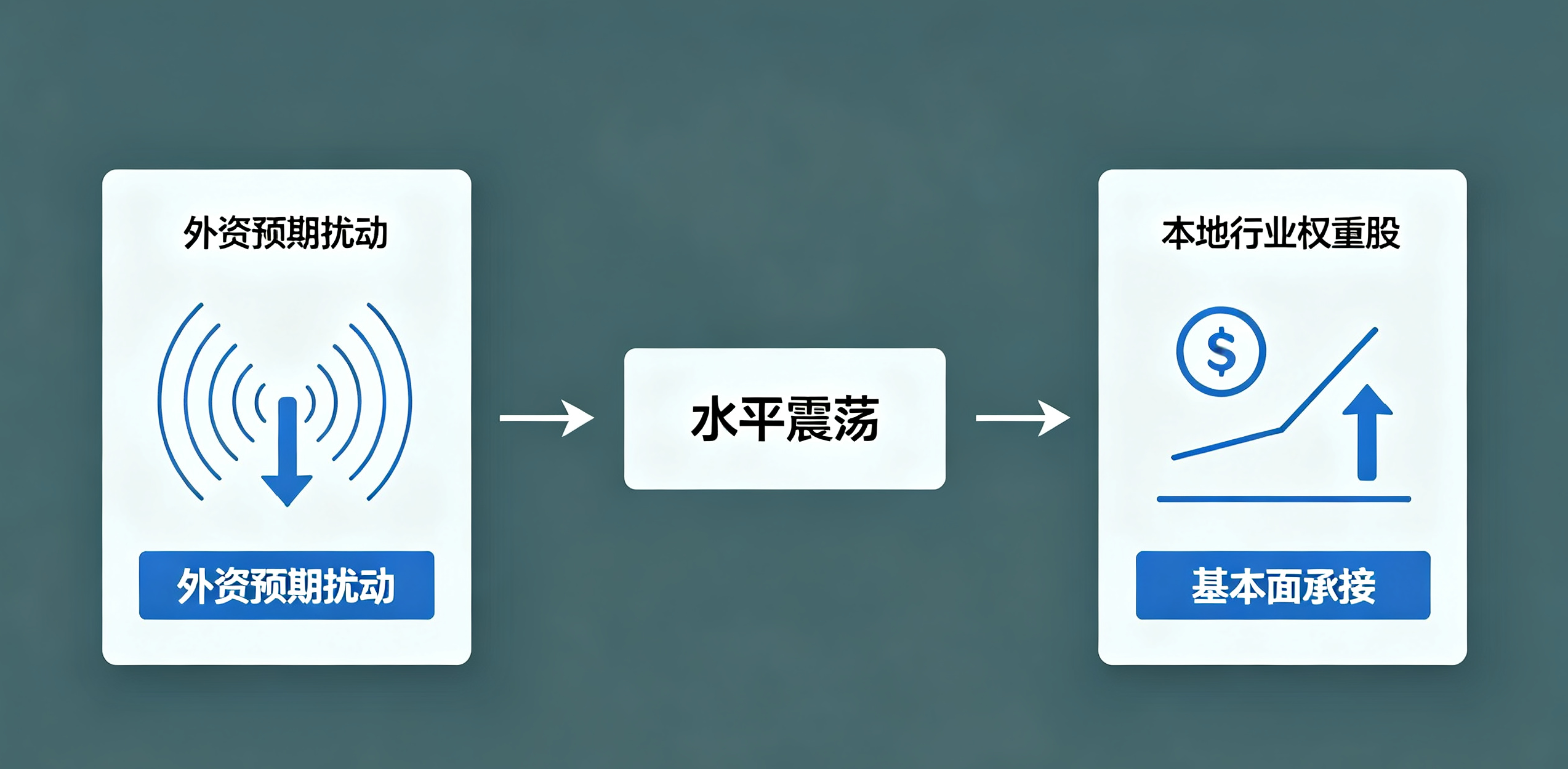 恒指期货 09‑11：预期反复切换，指数在多空博弈里持续震荡示意图