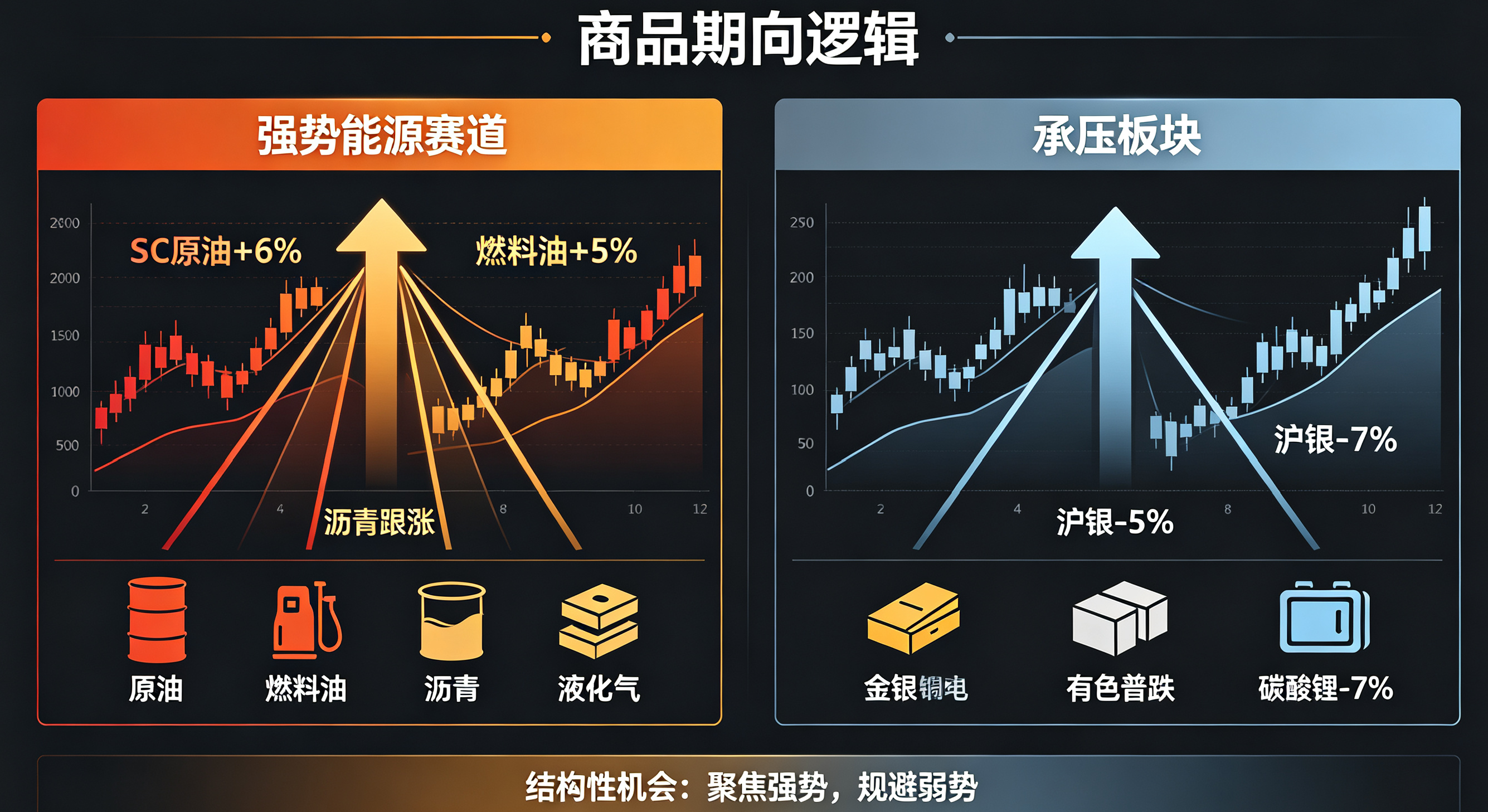 期货行情09‑11：极致结构性撕裂，强弱极端分化成市场主线示意图