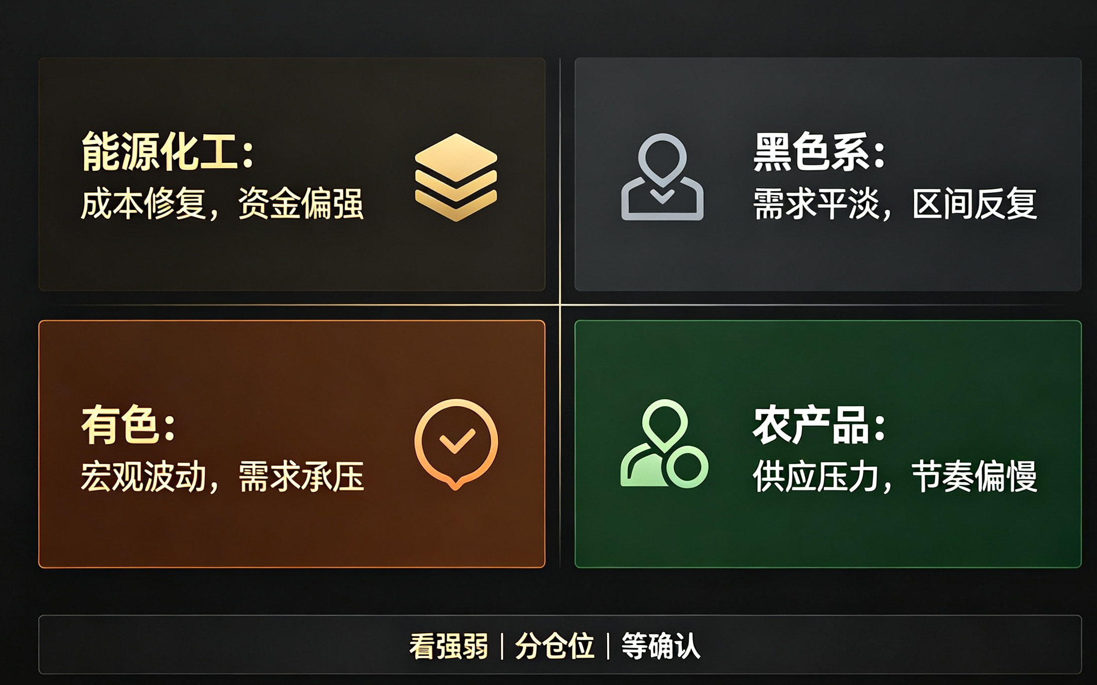 板块严重分化，结构性行情主导当下盘面示意图