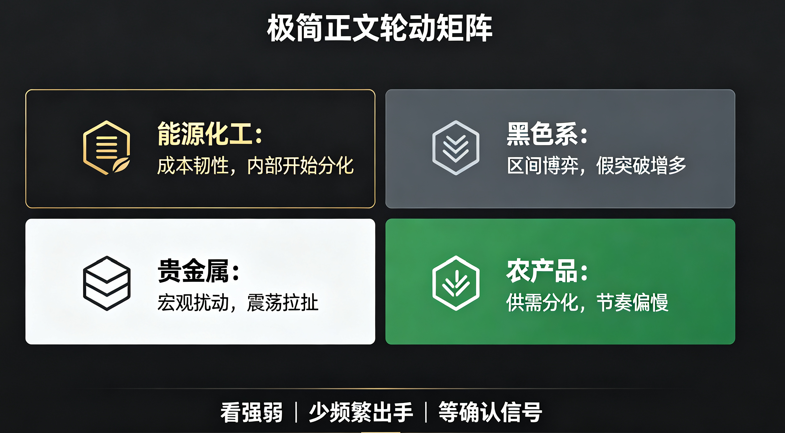 商品盘面节奏切换，板块强弱重新洗牌示意图